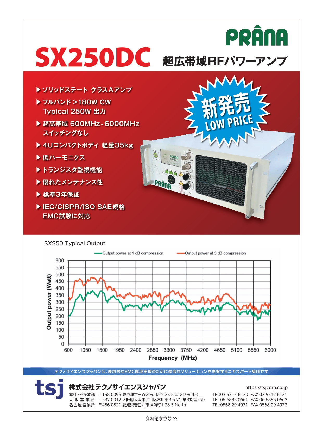 超広帯域RFパワーアンプ SX250DC