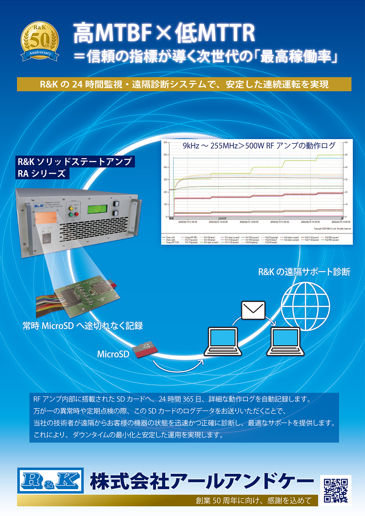 R&Kソリッドステートアンプ　RAシリーズ