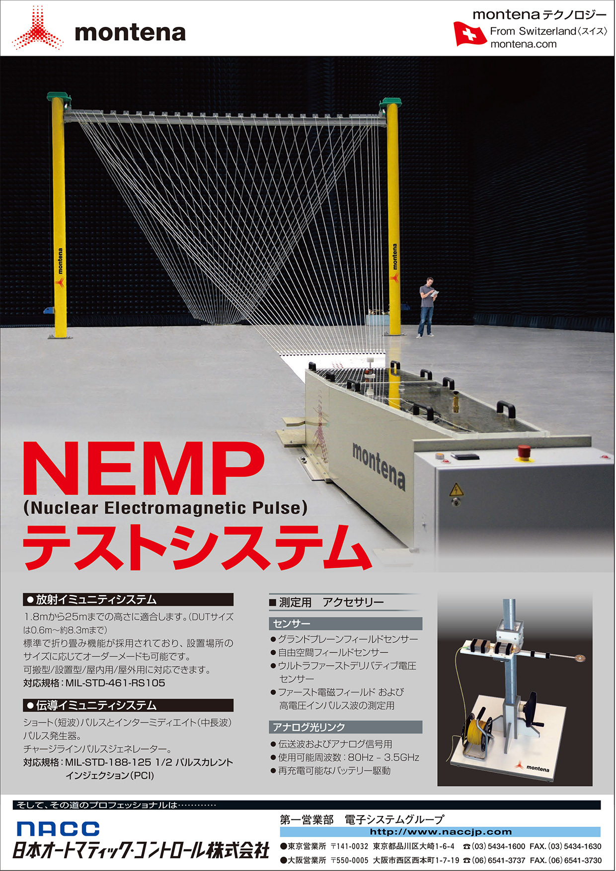 EMC試験用の1kW、クラスAソリッドステートアンプ